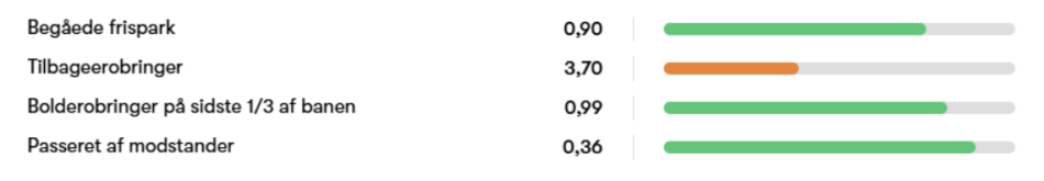 Ibrahim Mbaye stats