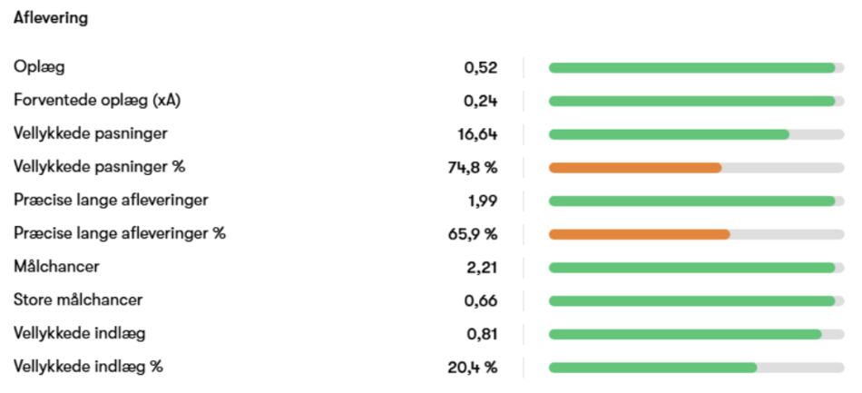 Endrick stats